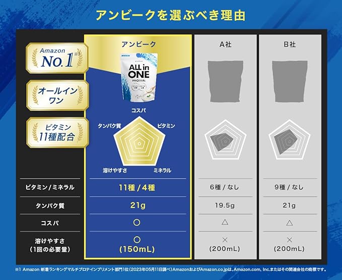 Unbeak All-in-One Protein Whey Yogurt Flavor Contains 11 Vitamins and 4 Minerals Domestic 1kg - BeesActive Australia