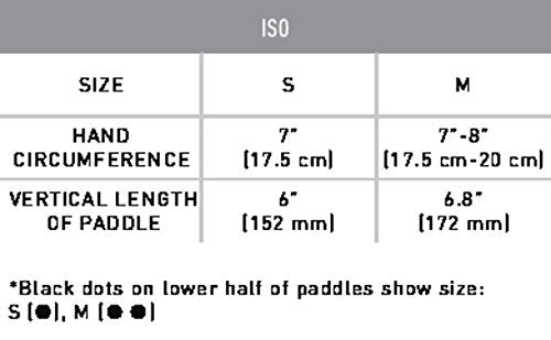 FINIS Iso Swim Training Paddle Medium - BeesActive Australia