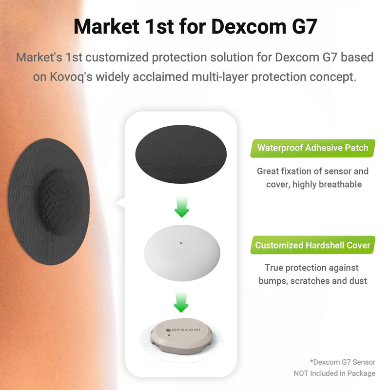 KOVOQ Dexcom G7 Adhesive Patches, 25 Waterproof Adhesive Patches + 1 Reusable Hardshell Cover for Dexcom G7, Latex-Free, Hypoallergenic, Breathable (BLK) - BeesActive Australia