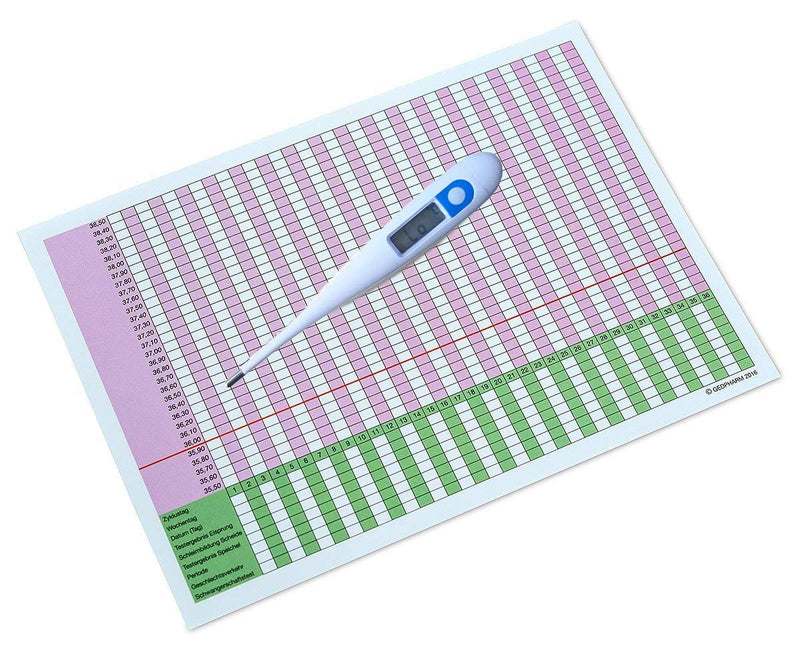 Ovulation Thermometer Basal Centigrade Digital 2 Decimal Places