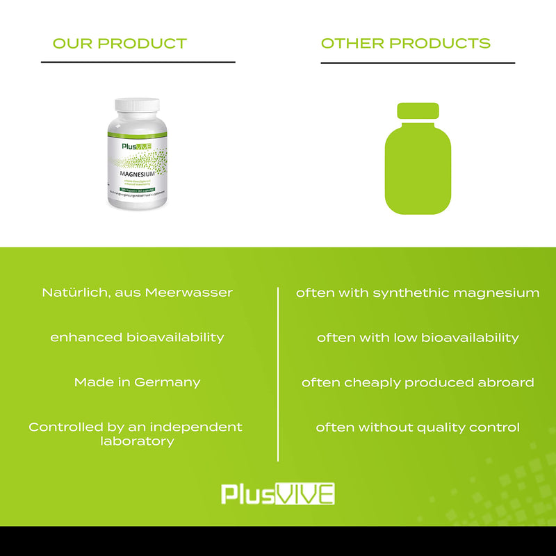 Plusvive Magnesium Hydroxide with Bioavailability Enhancement Formula