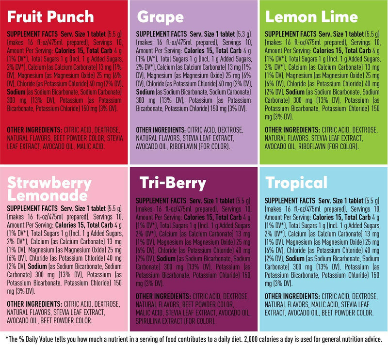 Nuun Sport: Electrolyte Drink Tablets, Variety Pack, (60 Servings), 10 Count (Pack of 6) Variety Mixed Box 10 Count (Pack of 6) - BeesActive Australia