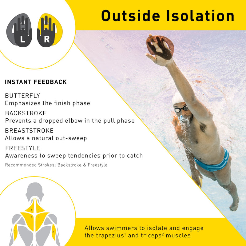 FINIS Iso Swim Training Paddle Medium - BeesActive Australia