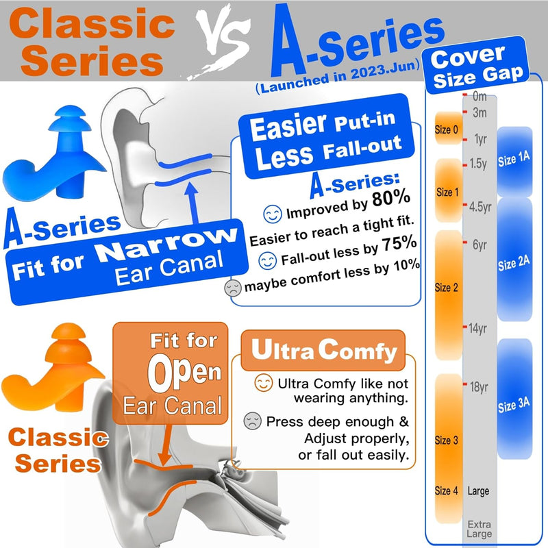 WaterDam Swimming Ear Plugs Great Waterproof Ultra Comfy Earplugs Prevent Swimmer's Ear - BeesActive Australia