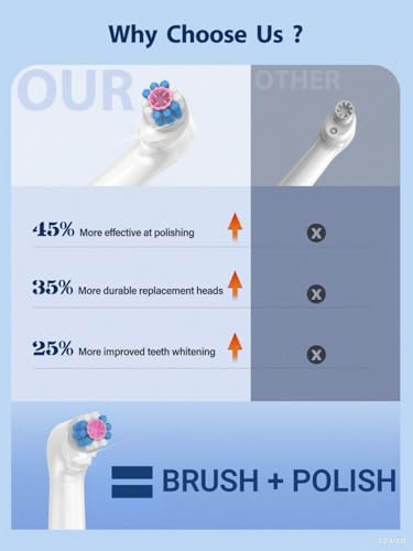 Tooth Polisher, Rechargeable Tooth Whitening Kit Teeth Cleaning Tools Off-white