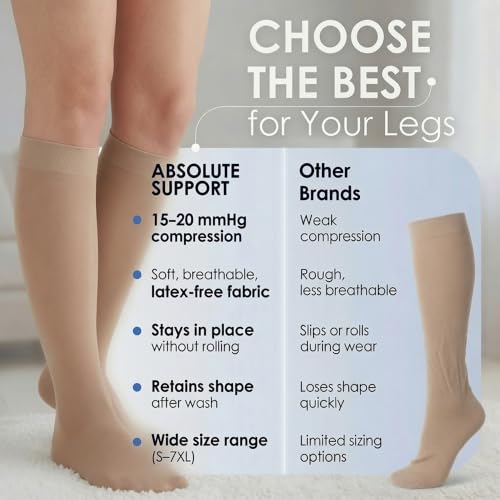 ABSOLUTE SUPPORT Women Sheer Compression Socks 20-30mmHg, Nude, Medium