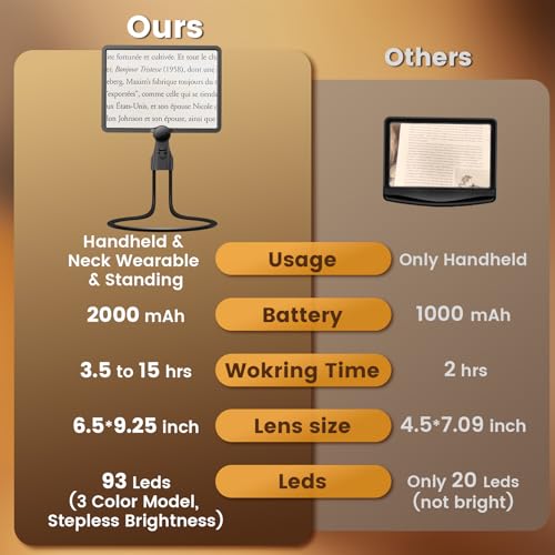 5X Page Rechargeble Hands Free Neck Magnifying Glass with Light for Reading Black