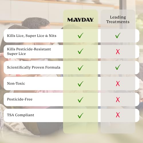 MAYDAY Lice Treatment & Home Defense Kit: Bedding Spray + Treatment + Comb