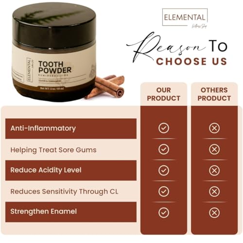Elemental Wellness Remineralizing Tooth Powder for Healthy Teeth & Gums – All Natural Clove Flavor, Fluoride-Free, Vegan, No Artificial Flavors, 2 oz, Strengthens Enamel & Promotes Oral Health
