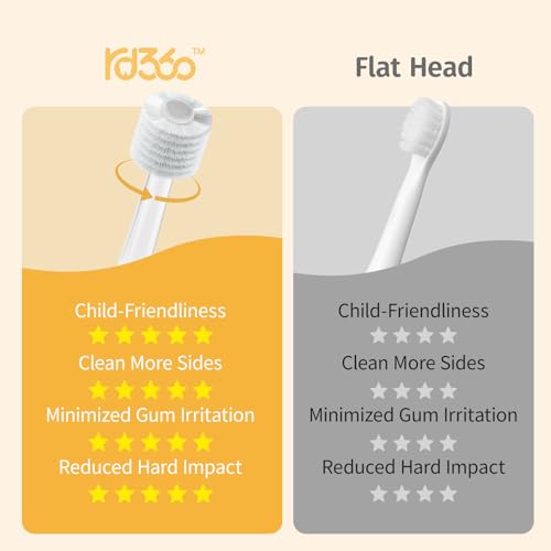 Toddler Electric Toothbrush, Baby Ages 3+ Battery Powered with Unique 360 Brush Head, Gentle Soft Bristles with Timer and LED Light, Vibrating Kids Toothbrush for Girls Boys (Giraffe) Yellow