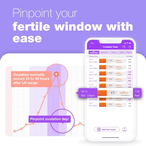 easy@Home 25 Ovulation Test Sticks, Midstream Fertility Test Kit 25 Count (Pack of 1)