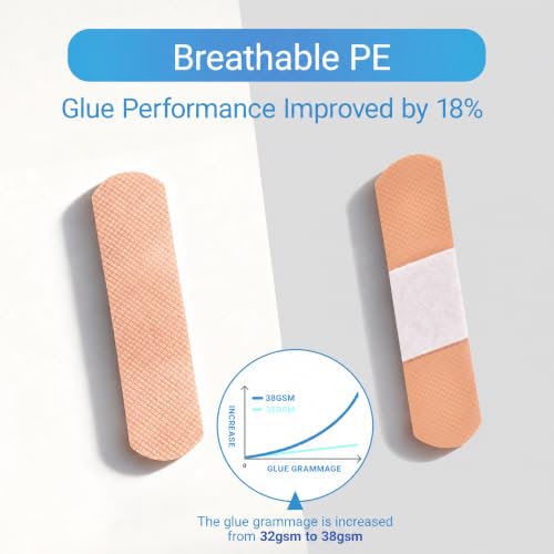 Adhesive Bandages 3/4" x 3" inch,1000 Count Bulk Plastic PE Strip Bandage 3/4" x 3" 1000