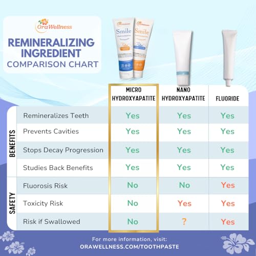 OraWellness Smile Remineralizing Hydroxyapatite Toothpaste, Cinnamon Mint - Xylitol & Microcrystalline Hydroxyapatite, Made in USA, Fluoride Free Natural Tooth Repair & Teeth Whitening, 4.23oz Cinnamony Mint