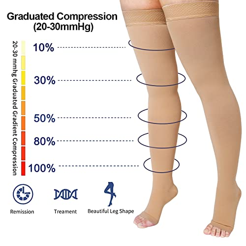Thigh High 20-32 mmHg Compression Stocking Toeless Compression Socks for women & men circulation with Silicone Dot Band Beige 2X-Large (1 Pair)