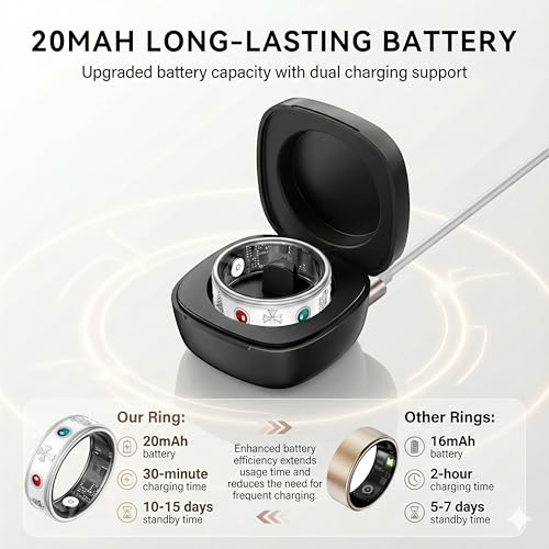 Smart Ring for Men, Fitness & Activity Tracker with Blood Pressure/Heart Rate Monitor, Sleep Tracker, Step Counter, IP68 Waterproof Ring for iOS & Android, Fast Charge, No Subscription (Silver,Size8) Silver 8