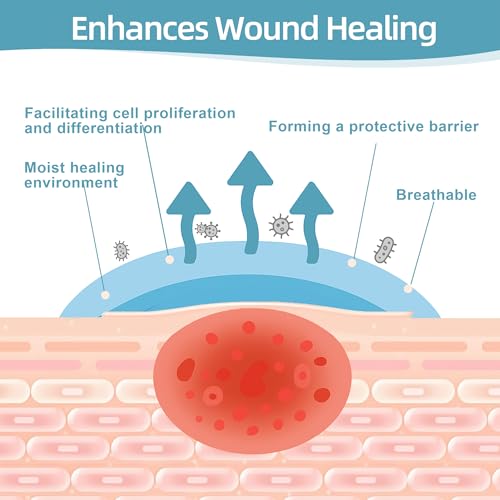 Hydrocolloid Bandages for Wound Care Dressing, 6.6ft Hydrocolloid Roll 2in x 6.6ft