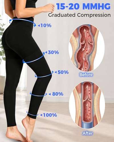 Medical Grade Compression Leggings Women, 15-20 Mmhg Compression Stockings XX-Large Black