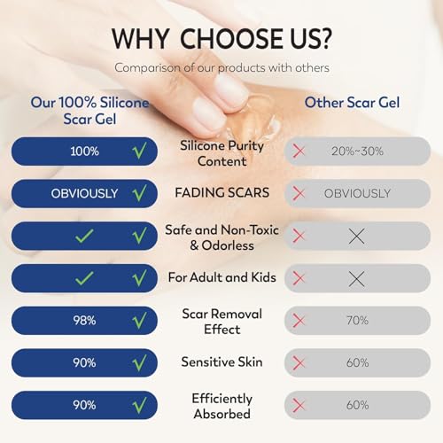 100% Silicone Scar Gel 2 Pack: 2 x 1.06oz Tubes for Surgical Scars, C-Section, Acne, Keloids, Burns, Stretch Marks – Advanced Scar Treatment for Old & New Scars 2 Count (Pack of 2)