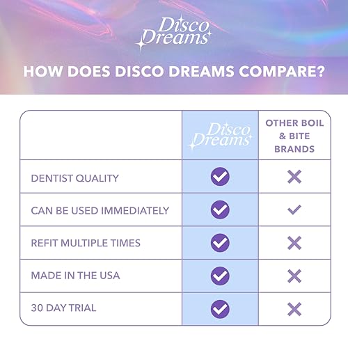 Disco Dreams 2 Pack Customizable Night Guard - Protection from Teeth Grinding, At Home Fitting Experience for Nighttime Teeth Grinding & Clenching (Adult, Clear)