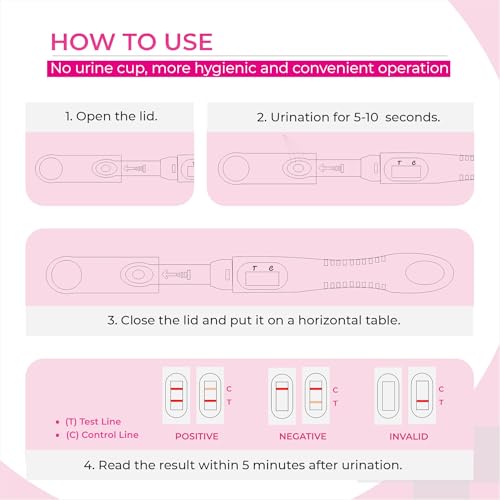 Menopause Test Strips at Home (5 Pack) Results in 3 Minutes - FSH Menopause Stage Indicator | Perimenopause Test Strips Help You Determine Your Menopause Levels