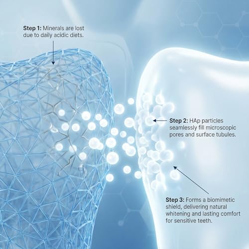 Nano+ Hydroxyapatite Powder (90g / 3 oz) - Ultra-Fine Enamel Repair & Maximum Sensitivity Care, Clinical Grade Fluoride-Free Alternative with Premium Stainless Steel Spoon Nano+90g