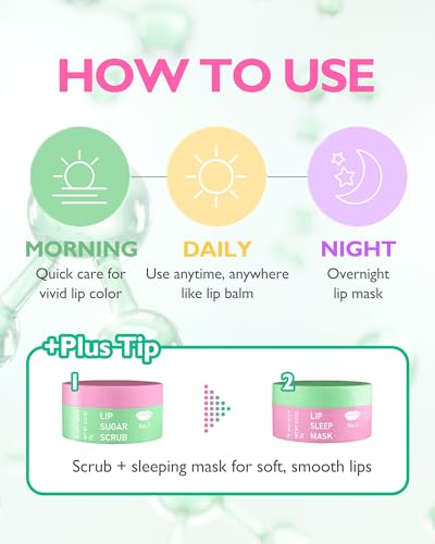 MAY ISLAND Lip Sugar Scrub #Dragonfruit Kiwi - Korean Exfoliating Lip Treatment with Natural Sugar & Walnut Shell - Gentle Lip Exfoliator for Smooth, Soft Lips - Refreshing Kiwi Scent, 0.41 oz.