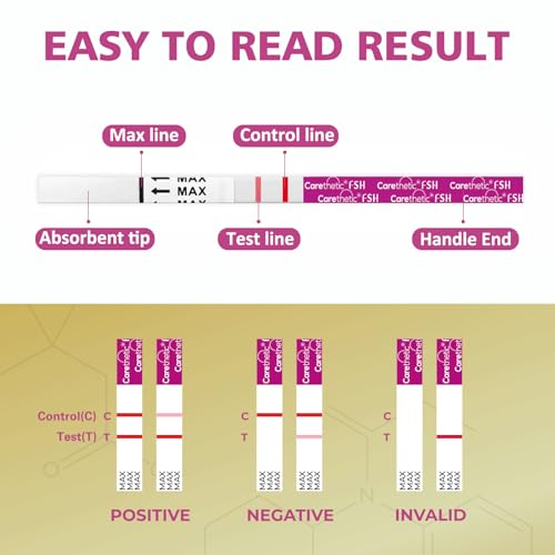 [12 Pack] Carethetic FSH Menopause Test Strips - Rapid At-Home Menopause Stage Test Kit, High-Sensitivity FSH Detection