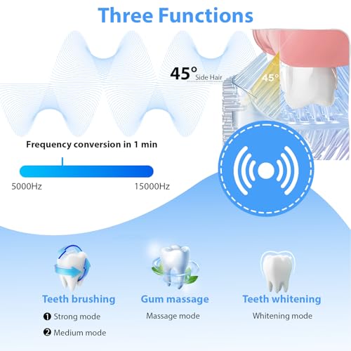 KUOLAO U-Shaped Toothbrush for Adults - 360° Teeth Whitening & Mouth Cleansing, Hands-Free Gums Protection - Fast Charging & LED Light - Waterproof IPX7