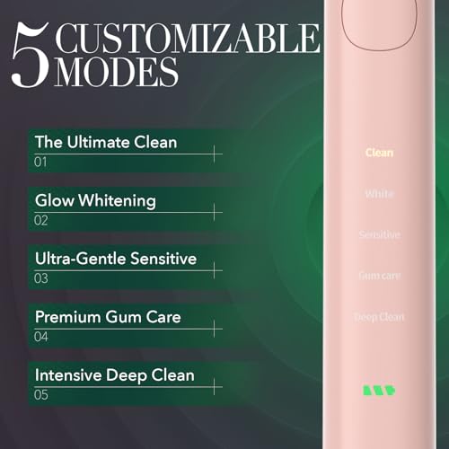 Brushmo Super Sonic Electric Toothbrush with 4 Replacement Heads - Rechargeable Electronic Tooth Brush for Adults with 5 Customizable Modes - IPX7 Waterproof & Long-Lasting Battery – Nova Pink 4 Count (Pack of 1)