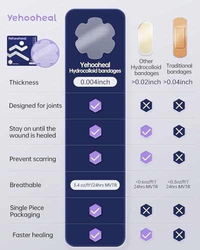 Hydrocolloid Bandages Wound Dressing,Stays on for 7 Days 0.004inch Ultra-Thin Second Skin Waterproof Faster Healing,Less Scarring,HSA FSA for Outdoor First Aid 3.15in*3.15in 10