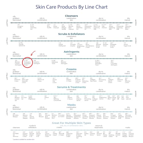 RAYA Eucalyptus Astringent with AHA 8 oz (G-207) | Exfoliating Glycolic Facial Toner for Oily and Break-Out Skin | Helps Balance pH and Dry Up Blemishes | Made with Alpha Hydroxy Acids 8 Fl Oz (Pack of 1)