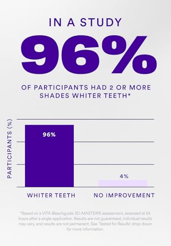 Hismile V34 Whitening Strips, Teeth Whitening Strips, Purple Whitening Strips, Whitens After One Use* - 28 Applications (46 Individual Strips) (Pack of 2) 1 Count (Pack of 28)