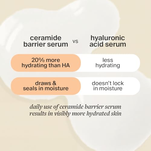 Cocokind Ceramide Barrier Serum, More Hydrating Than Hyaluronic Acid, Serum to Reduce Dryness, All Skin Types including Sensitive Skin, Fragrance Free, Cruelty Free, 1 fl oz 1 Fl Oz (Pack of 1)