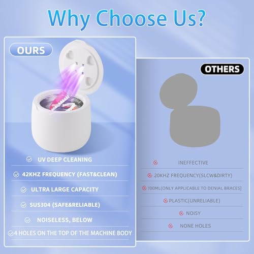 Ultrasonic Retainer Cleaner Machine: Removes 99% Dirt in 15 Mins Milk White