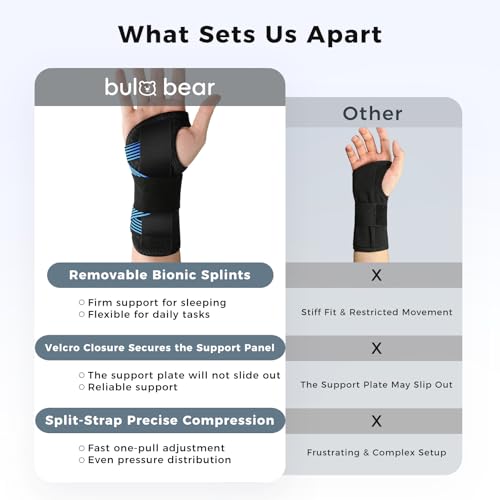 Carpal Tunnel Wrist Brace with Removable Splints, Night Splint Blue/Black S/M-Right