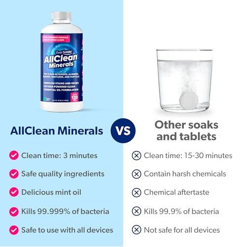 EverSmile AllClean Minerals – Deep Cleaner for Retainers, Clear Aligners, Invisalign, Dentures, Night & Mouth Guards – Removes Stains, Odors & Plaque in 3-Minutes – Up to 120 Uses (300g), 2 Pack 10.58 Ounce (Pack of 2)