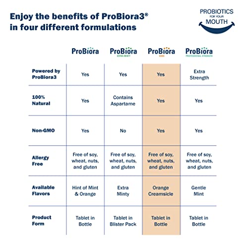 ProBiora Kids Oral-Care Chewable Probiotic Tablets | Probiotic Supplement Designed Specifically for Kids | Healthier Teeth & Gums | Fresher Breath | Whiter Teeth (30 Count, Orange) 30 Count (Pack of 1)