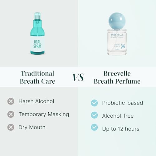 The Breath Perfume Oral Spray | Arctic Mint Flavor & Lively Lemon Flavor