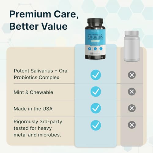 VINATURA Lactobacillus Salivarius Oral Probiotics - Mouth Bad Breath Treatment for Adults, Dental probiotics for Teeth and Gums, Throat, Ear, Nose - 45 Chewable Mint Tablets