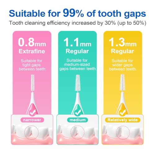 DR.CLEAN Interdental Brushes for Teeth, Dental Proxy Brushes for Tight Gaps Between Teeth, Flexible German Wire Tooth Picks for Braces, Implants & Hard-to-Reach Areas, Multiple Sizes Yellow 1.3mm Wide 6 Boxes / 36 Pieces