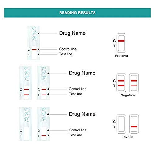 Easy@Home Single Drug Screen Test: 10 Pack Cocain Urine Drug Test Kits, Instant COC Panel Testing for Home Use, 300 ng/mL Cutt-Off Level Cocaine Test Kit, EDCO-114 - BeesActive Australia