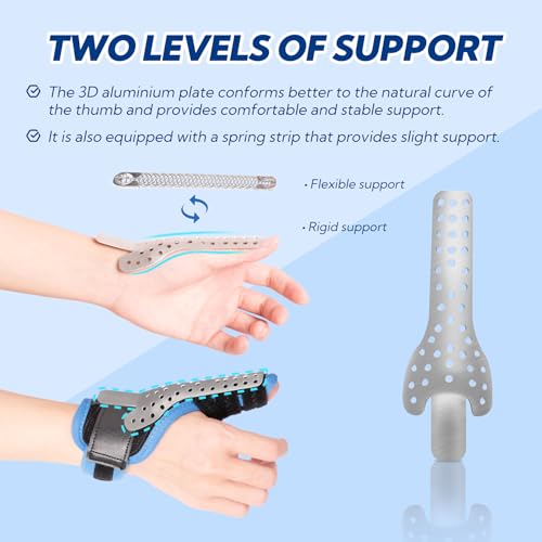 Trigger Thumb Splint, Thumb Spica Splint-Dequervains Tendonitis, CMC Joint Thumb Arthritis Brace, Thumb Stabilizer for Broken Thumb, Sprain, Ligament Tears, Fits Left & Right, S/M