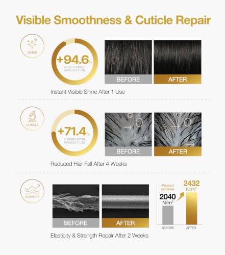 Limpio Capsule Cream, Dual Care for Scalp & Hair, Protein-Rich Formula Restores & Strengthens Strands, Premium Special Treatment, 13ml × 6ea (78ml) / 2.64 fl oz
