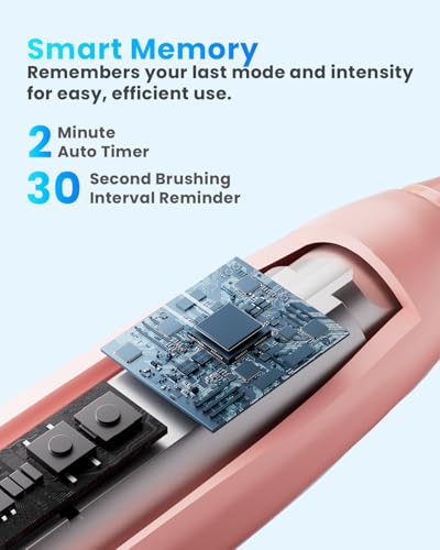Onlyone Electric Toothbrush for Adults, Rechargeable Electric Toothbrush with 8 Brush Heads, Travel Case, Charging Base & Wireless Charging - 5 Modes with Smart Timer, Pink
