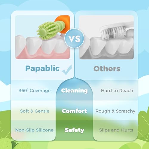 Papablic Baby Toothbrush Teether and Sonic Electric Toothbrush
