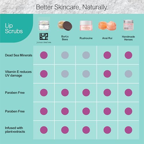 Juman Dead Sea Minerals Lip Scrub & Balm Set | Lip Exfoliator Scrub & Moisturizing Lip Balm | Vanilla & Coconut | Hydrates & Protects | With Essential Oils | Vegan | SLS & Paraben-Free