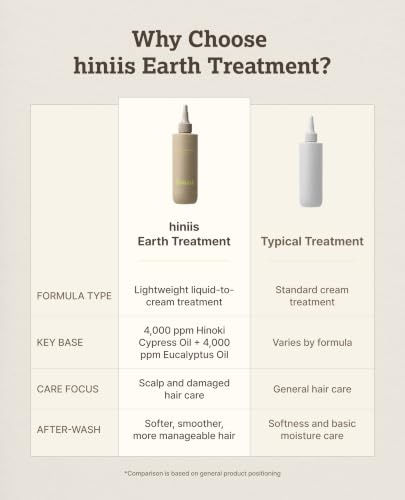 Earth Treatment | Korean Hair Care & Scalp Treatment for Damaged Hair | Hinoki & Eucalyptus Oil for Sensitive Scalp with Dexpanthenol, 200ml