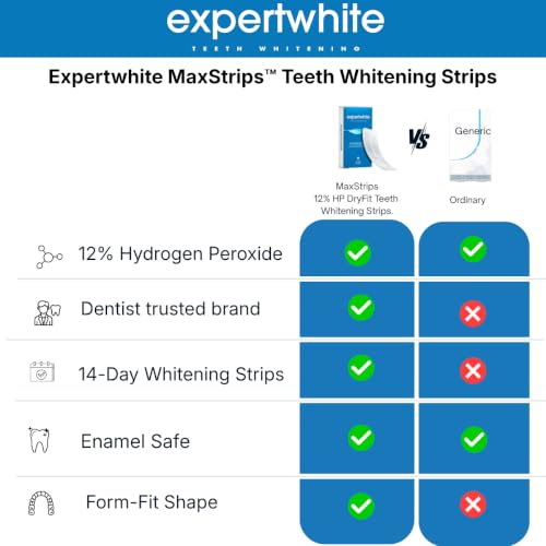THE Strips™ by Expertwhite - Teeth Whitening Strips – 12% Hydrogen Peroxide, 30-Minute Treatment. Stay-in-Place Technology, Enamel Safe, pH Balanced, 28 Strips (14-Treatments). One Month Supply.