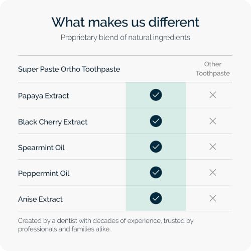 Dr. Jen Ortho Super Paste Toothpaste, 10% Nano Hydroxyapatite
