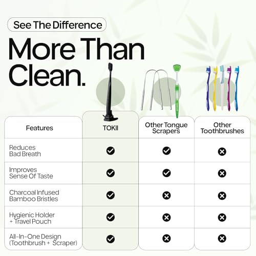 TOKII Tongue Scraper & Tongue Cleaner for Adults, 2-in-1 Toothbrush with Sliding Tongue Scraper, Charcoal Ultra Soft Bristles, Ayurvedic-Inspired, Includes Travel Toothbrush, Stand & Waterproof Pouch Black 1 Count (Pack of 1)